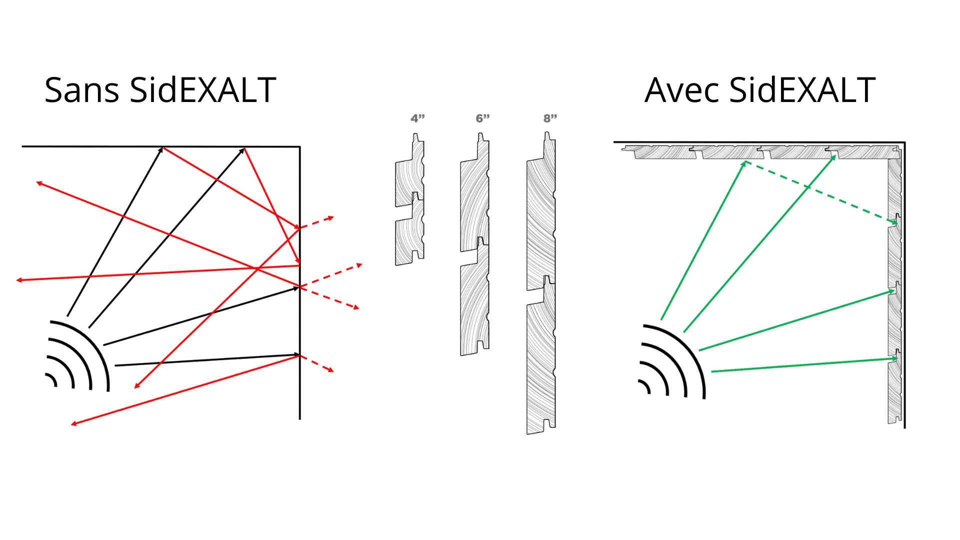 Avec-SidEXALT-acoustique